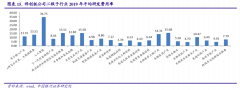 详细聊聊联想的研发能力，现在的偏见是股票买入的良